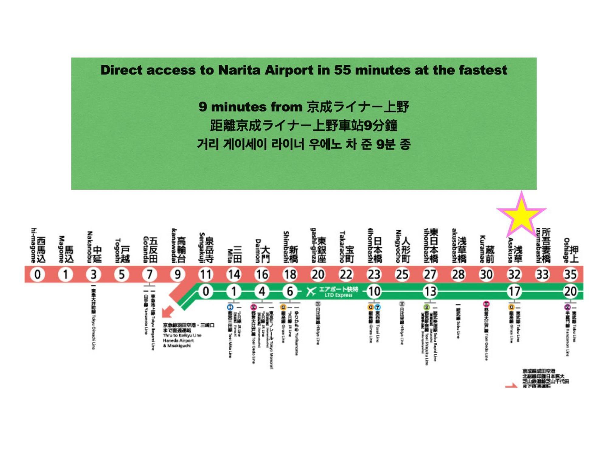 Asakusa Station Apartment: Cozy Living Near Narita & Haneda Airports Tokyo Exterior photo